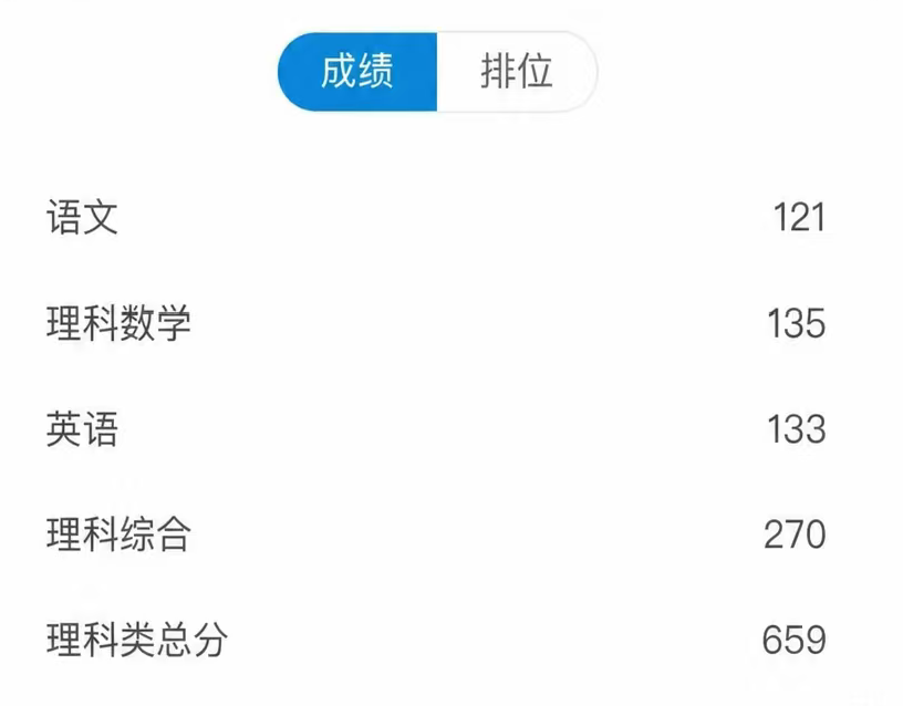 高考成绩核心分数材料缩略图